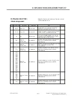 Preview for 105 page of LG FM300 Service Manual