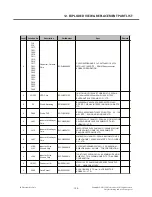 Preview for 108 page of LG FM300 Service Manual