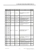 Preview for 113 page of LG FM300 Service Manual