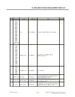 Preview for 116 page of LG FM300 Service Manual