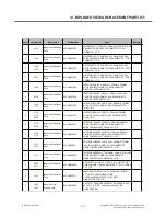 Preview for 122 page of LG FM300 Service Manual