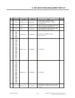 Preview for 126 page of LG FM300 Service Manual