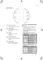 Preview for 105 page of LG FS15GP F Series Owner'S Manual