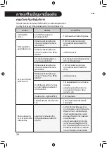 Preview for 124 page of LG FS15GP F Series Owner'S Manual