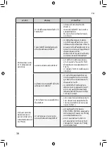 Preview for 126 page of LG FS15GP F Series Owner'S Manual