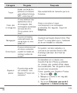 Preview for 97 page of LG G4-Beat User Manual