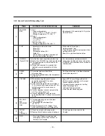 Preview for 19 page of LG GC-W061 series Service Manual