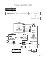 Preview for 26 page of LG GCE-8480B Service Manual