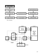 Preview for 38 page of LG GCE-8480B Service Manual