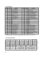 Preview for 58 page of LG GCE-8480B Service Manual