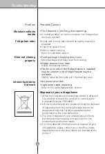 Preview for 28 page of LG GCH-3914AC Manual