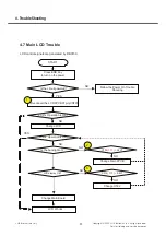 Preview for 91 page of LG GD580 Service Manual