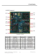 Preview for 118 page of LG GD580 Service Manual