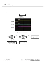 Preview for 135 page of LG GD580 Service Manual