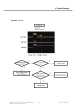 Preview for 136 page of LG GD580 Service Manual