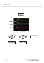 Preview for 137 page of LG GD580 Service Manual