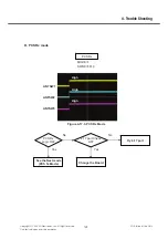 Preview for 138 page of LG GD580 Service Manual