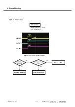 Preview for 139 page of LG GD580 Service Manual