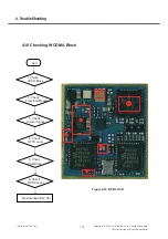 Preview for 141 page of LG GD580 Service Manual