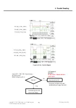 Preview for 144 page of LG GD580 Service Manual