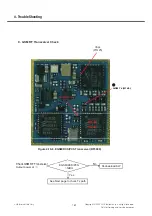 Preview for 161 page of LG GD580 Service Manual