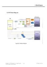 Preview for 170 page of LG GD580 Service Manual