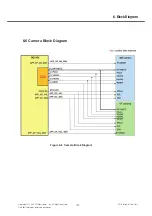 Preview for 174 page of LG GD580 Service Manual