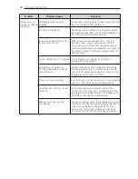 Preview for 42 page of LG GF-5D712SL Owner'S Manual