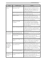 Preview for 43 page of LG GF-5D712SL Owner'S Manual