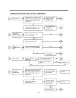 Preview for 8 page of LG GR-151 User Manual