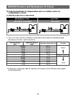 Preview for 27 page of LG GR-K16SLQ Technical Manual