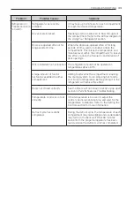 Preview for 33 page of LG GR-M34FBGHL Owner'S Manual