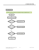 Preview for 82 page of LG GS155 Service Manual