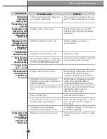 Preview for 31 page of LG GWL227HBQA User Manual