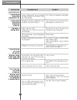 Preview for 32 page of LG GWL227HBQA User Manual