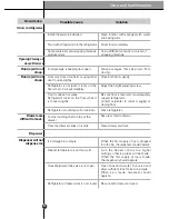 Preview for 33 page of LG GWL227HBQA User Manual