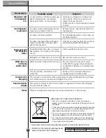 Preview for 34 page of LG GWL227HBQA User Manual