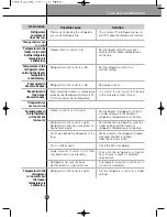 Preview for 27 page of LG GWL227YBQA User Manual