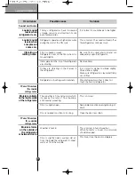 Preview for 28 page of LG GWL227YBQA User Manual