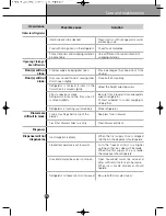 Preview for 29 page of LG GWL227YBQA User Manual