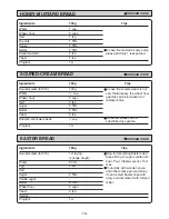 Preview for 18 page of LG HB-1001CJ Instructions & Cooking Manual