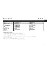 Preview for 63 page of LG HB-2051BCJ Instructions Manual