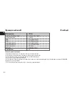 Preview for 64 page of LG HB-2051BCJ Instructions Manual