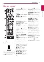 Preview for 13 page of LG HB806PH Owner'S Manual