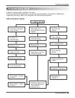 Preview for 23 page of LG HBLG2504E Service Manual