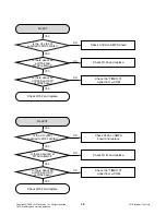 Preview for 17 page of LG HDR1000 Service Manual