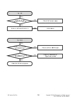 Preview for 20 page of LG HDR1000 Service Manual