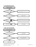 Preview for 21 page of LG HDR1000 Service Manual