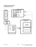 Preview for 106 page of LG HDR1000 Service Manual