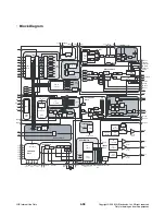 Preview for 108 page of LG HDR1000 Service Manual